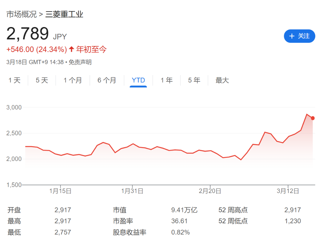 亞洲市場普漲，日韓國防股領漲，印尼股市大跌暫停交易 - 圖片1