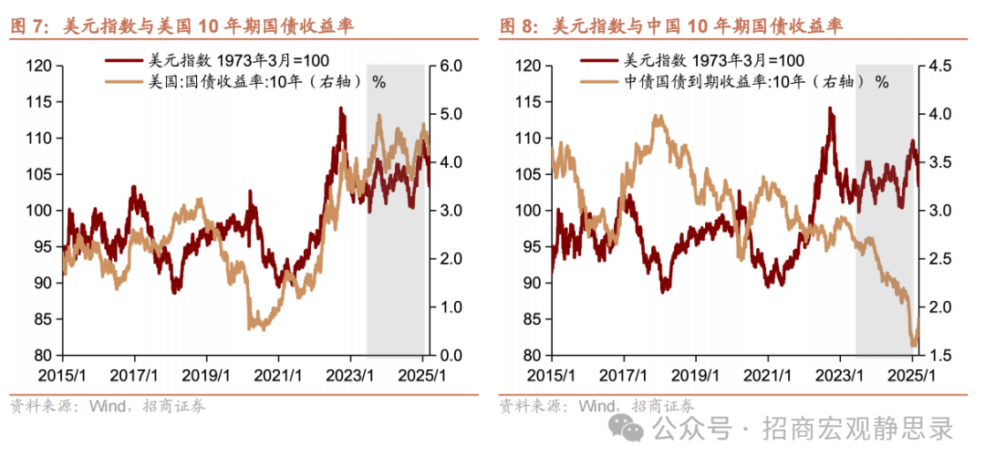 美股调整到位了吗？ - 图片6