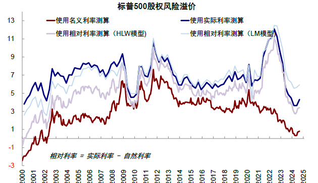 中金：與互聯網泡沫的對比 美股“泡沫”破裂了嗎？ - 圖片17