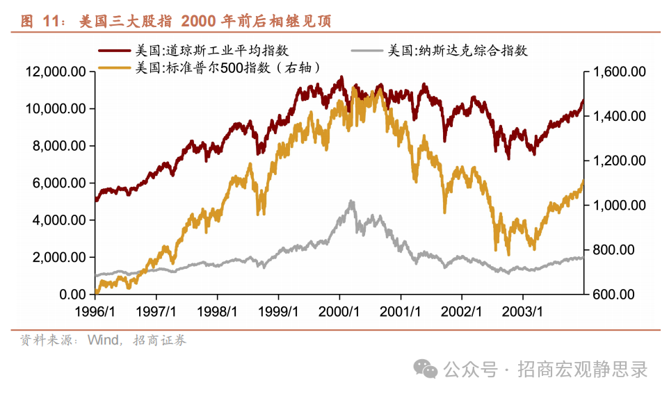 美股调整到位了吗？ - 图片8