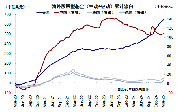 中金：與互聯網泡沫的對比 美股“泡沫”破裂了嗎？ - 圖片14