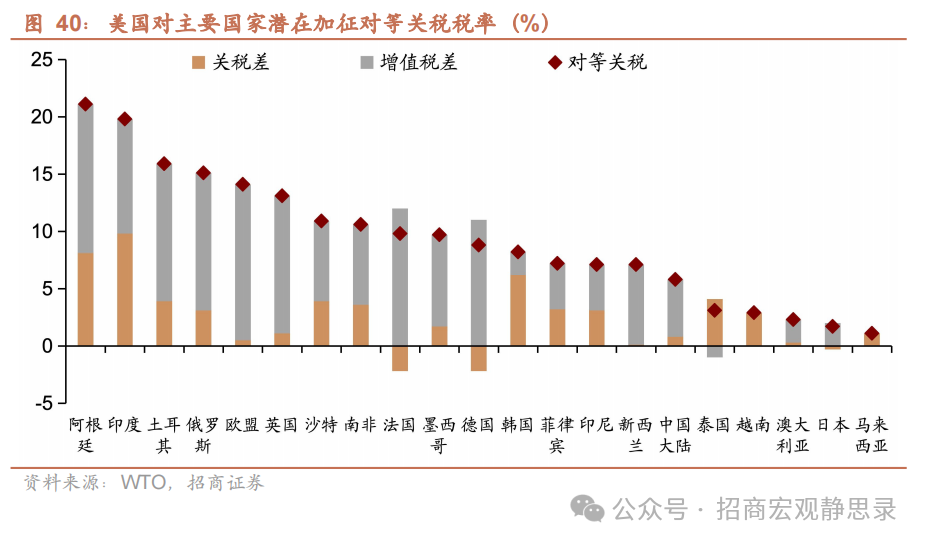 美股调整到位了吗？ - 图片29