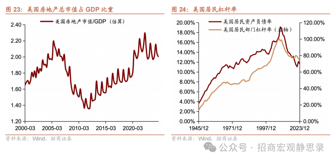 美股调整到位了吗？ - 图片16