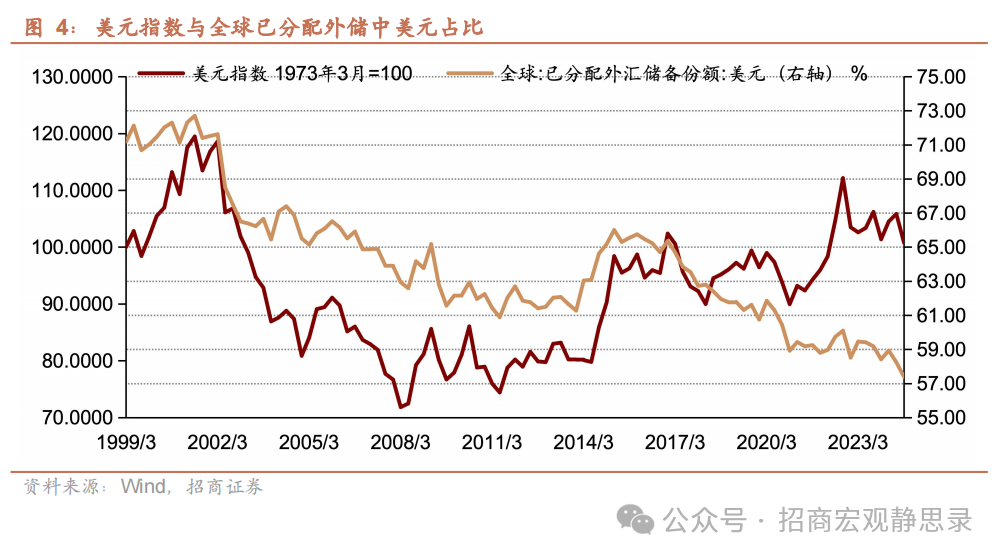 美股调整到位了吗？ - 图片4