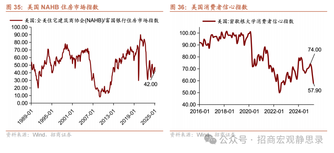 美股调整到位了吗？ - 图片26