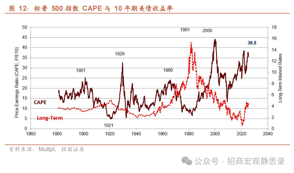 美股调整到位了吗？ - 图片9