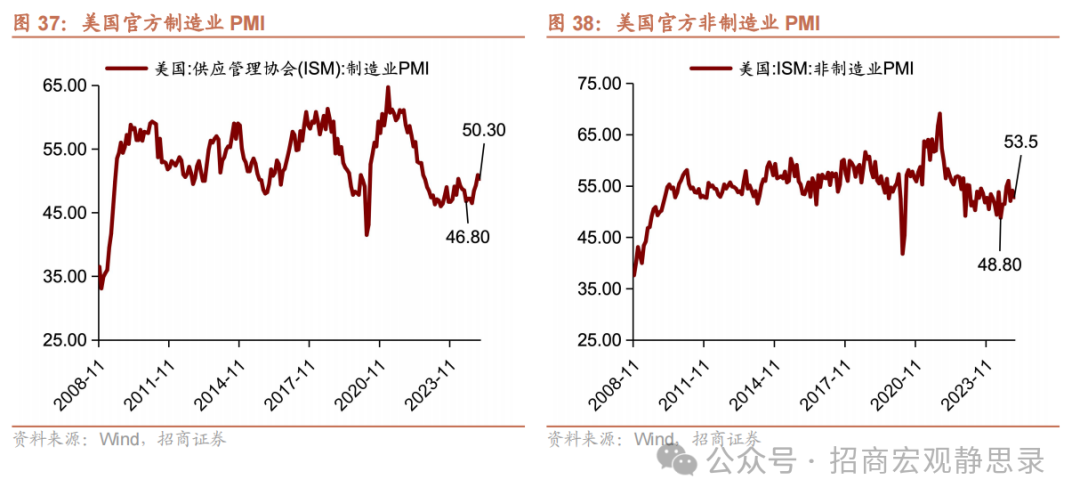 美股调整到位了吗？ - 图片27