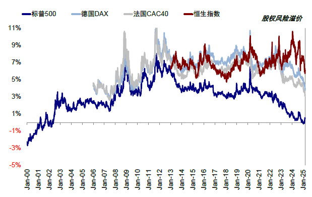 中金：與互聯網泡沫的對比 美股“泡沫”破裂了嗎？ - 圖片13