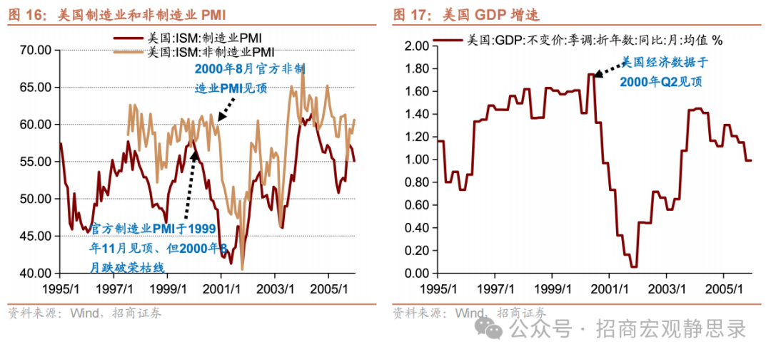 美股调整到位了吗？ - 图片12