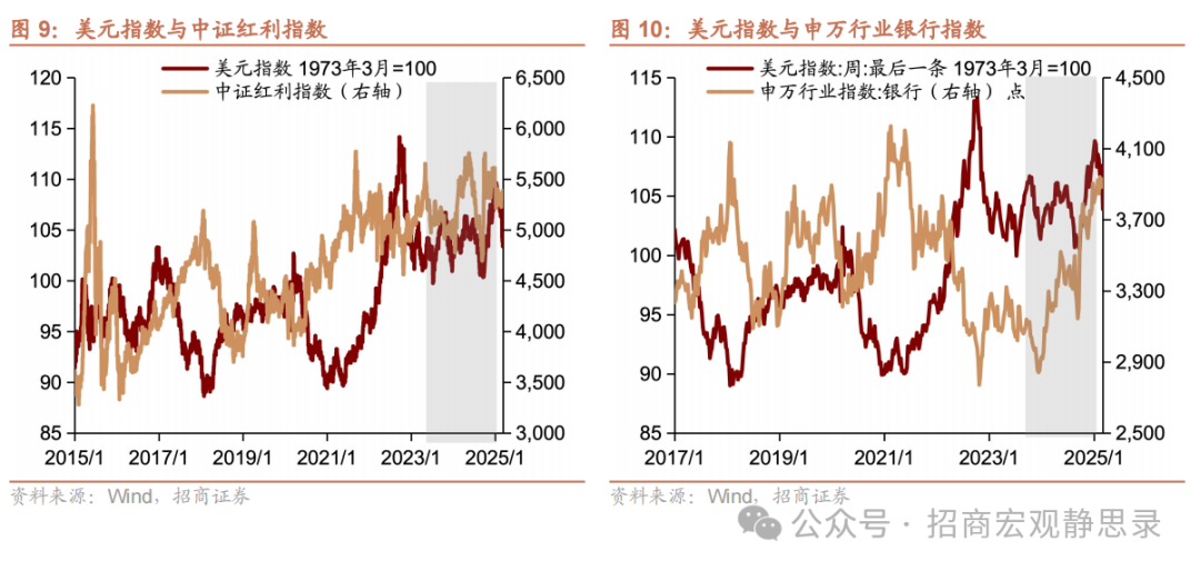 美股调整到位了吗？ - 图片7