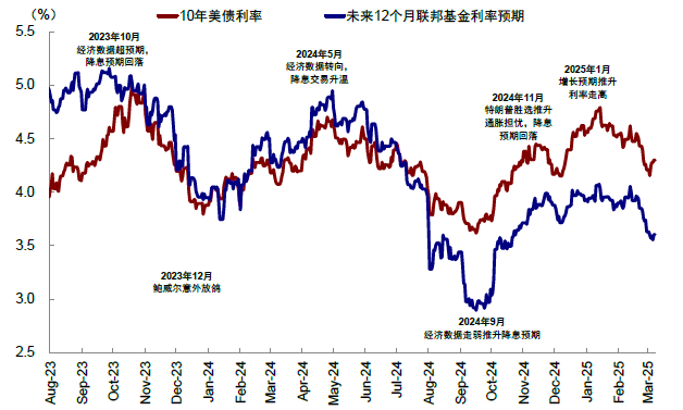 中金：與互聯網泡沫的對比 美股“泡沫”破裂了嗎？ - 圖片12