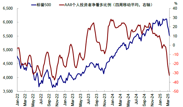 中金：與互聯網泡沫的對比 美股“泡沫”破裂了嗎？ - 圖片22