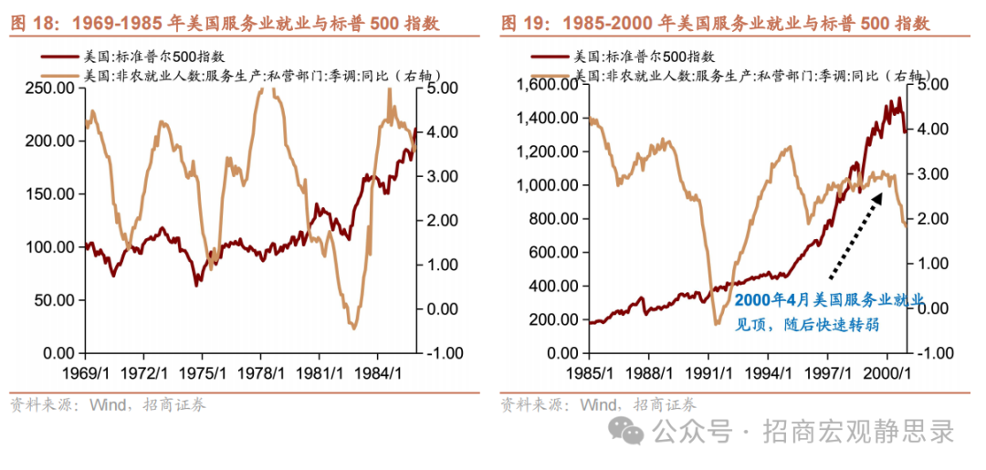 美股调整到位了吗？ - 图片13