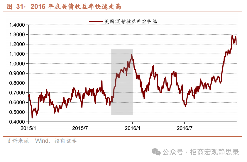 美股调整到位了吗？ - 图片23