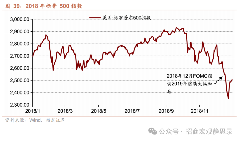 美股调整到位了吗？ - 图片28