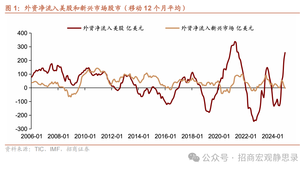 美股调整到位了吗？ - 图片1