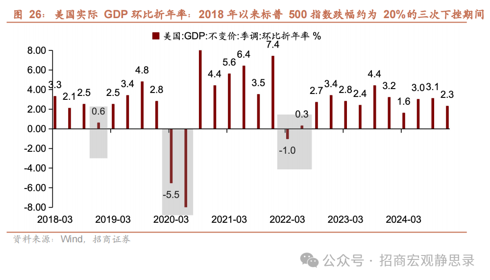 美股调整到位了吗？ - 图片18