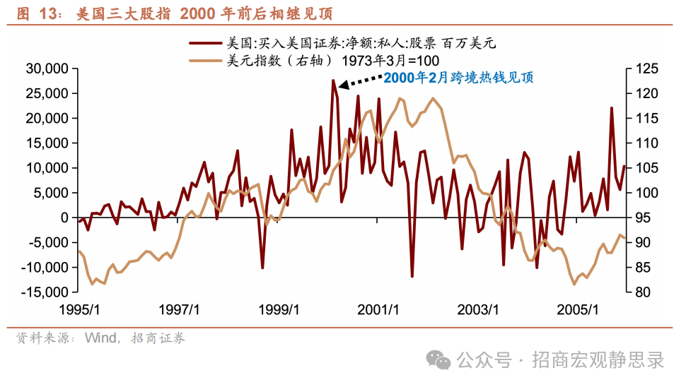 美股调整到位了吗？ - 图片10