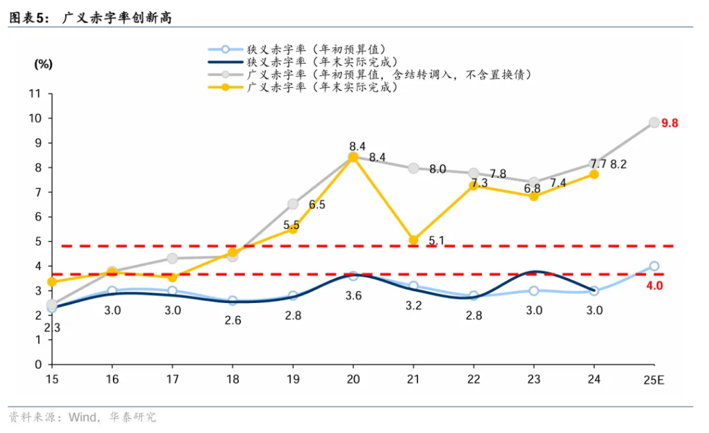 當中德擴張、美國緊縮，這對市場意味著什麼？ - 圖片3