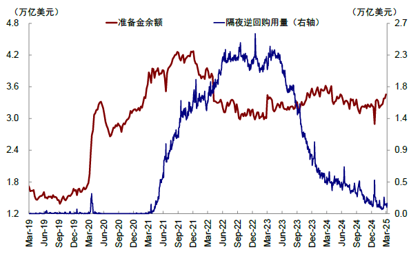 中金：美联储何时能再降息？ - 图片5