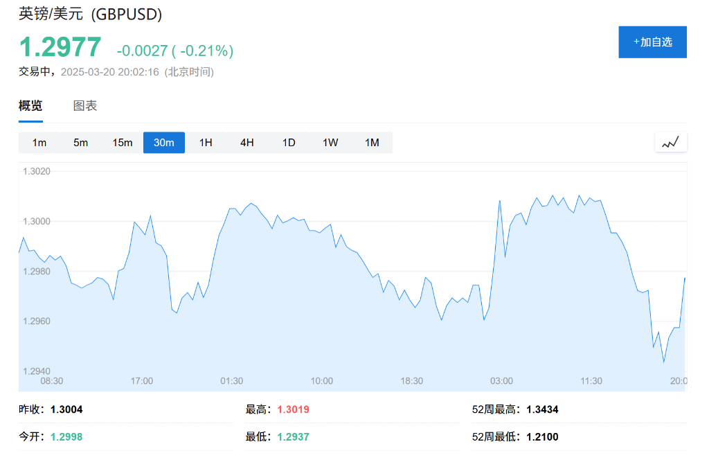 英国央行维持利率至4.5%不变，但降息呼声渐弱 - 图片2