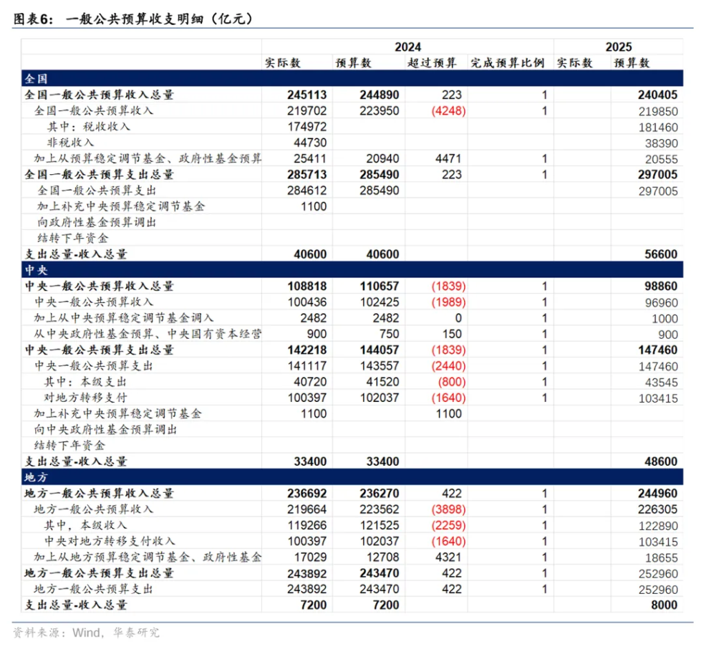 当中德扩张、美国紧缩，这对市场意味着什么？ - 图片4