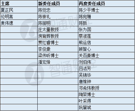 香港財政司司長委任證券及期貨事務上訴審裁處成員 - 圖片1