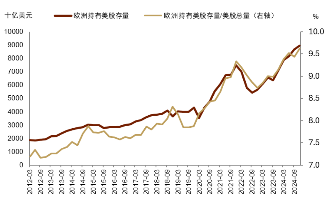 特朗普“大重置”：债务化解、脱虚向实、美元贬值 - 图片17