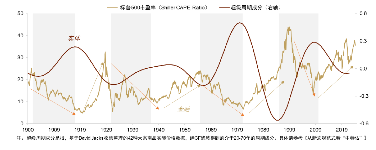 特朗普“大重置”：債務化解、脫虛向實、美元貶值 - 圖片14