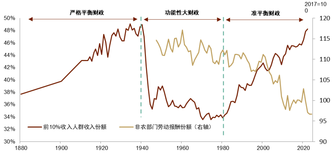 特朗普“大重置”：债务化解、脱虚向实、美元贬值 - 图片4