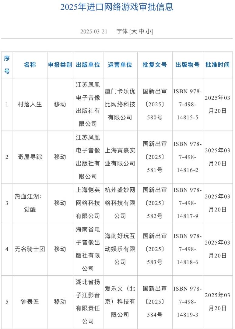 國家新聞出版署：3月亮5款進口網絡遊戲獲批 - 圖片1