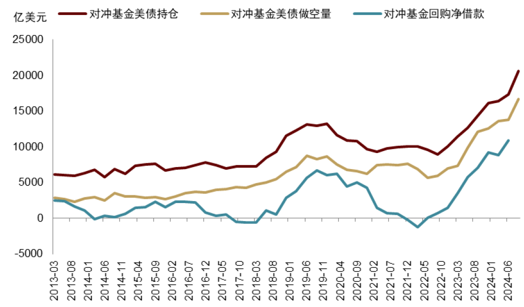 特朗普“大重置”：债务化解、脱虚向实、美元贬值 - 图片9