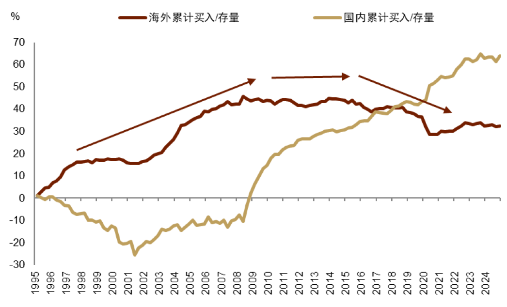 特朗普“大重置”：债务化解、脱虚向实、美元贬值 - 图片11