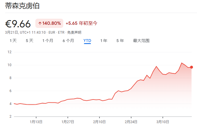 “里程碑”法案获得议会通过，结束数十年“财政谨慎”，德国要开始花钱了！ - 图片2