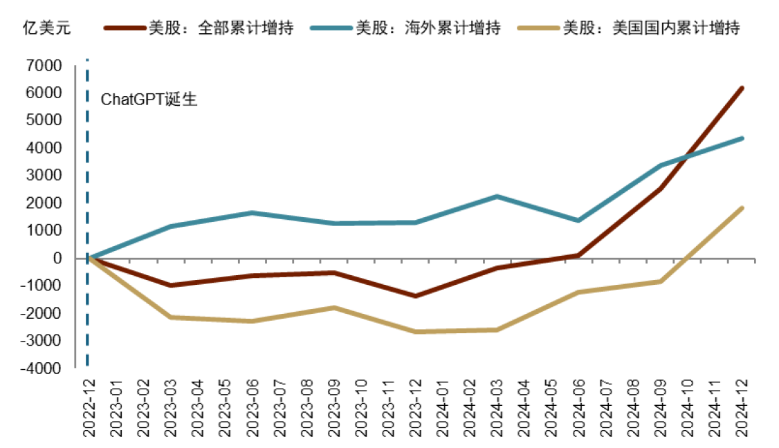 特朗普“大重置”：债务化解、脱虚向实、美元贬值 - 图片16