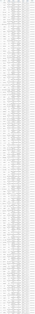 国家新闻出版署发布3月份国产网络游戏审批信息 129款游戏获批 - 图片1