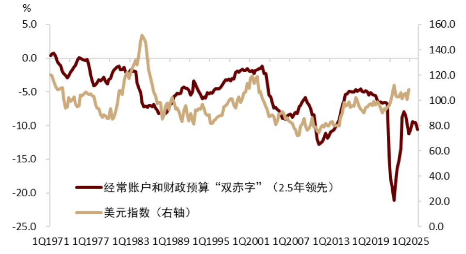 特朗普“大重置”：债务化解、脱虚向实、美元贬值 - 图片3