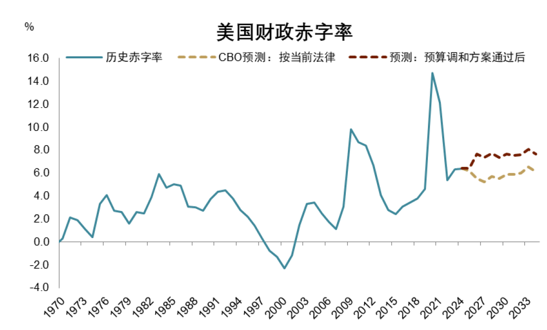 特朗普“大重置”：債務化解、脫虛向實、美元貶值 - 圖片8