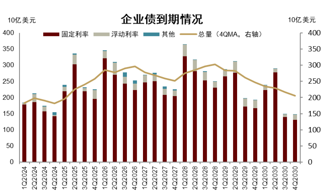 特朗普“大重置”：債務化解、脫虛向實、美元貶值 - 圖片10