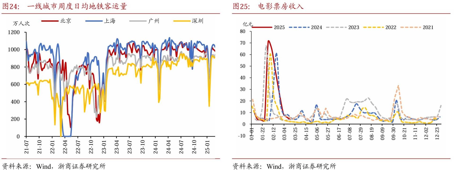 如何看待30年國債期貨與納指同漲同跌？ - 圖片18