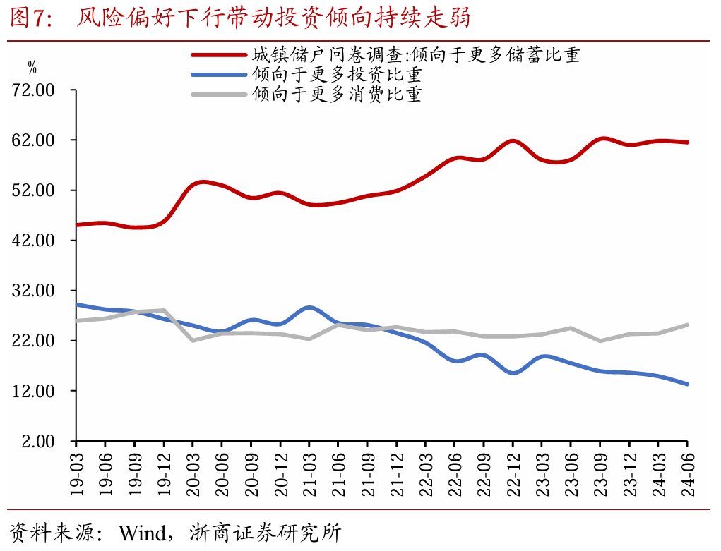 如何看待30年國債期貨與納指同漲同跌？ - 圖片7