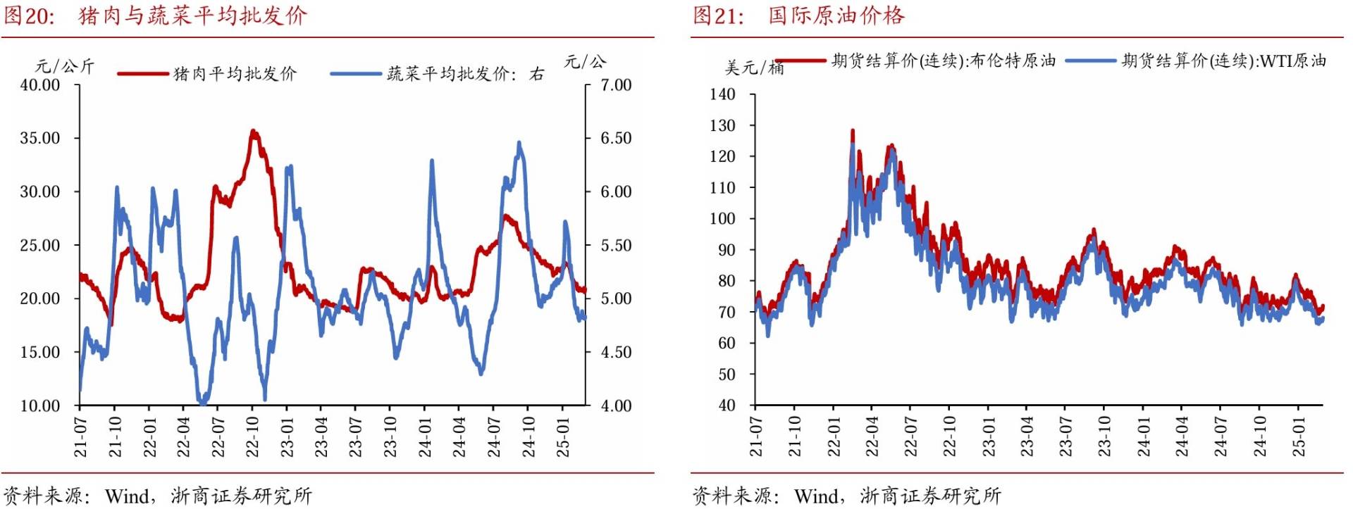 如何看待30年國債期貨與納指同漲同跌？ - 圖片16