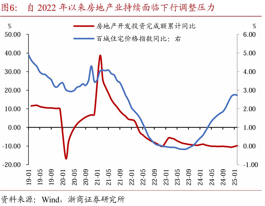 如何看待30年国债期货与纳指同涨同跌？ - 图片6