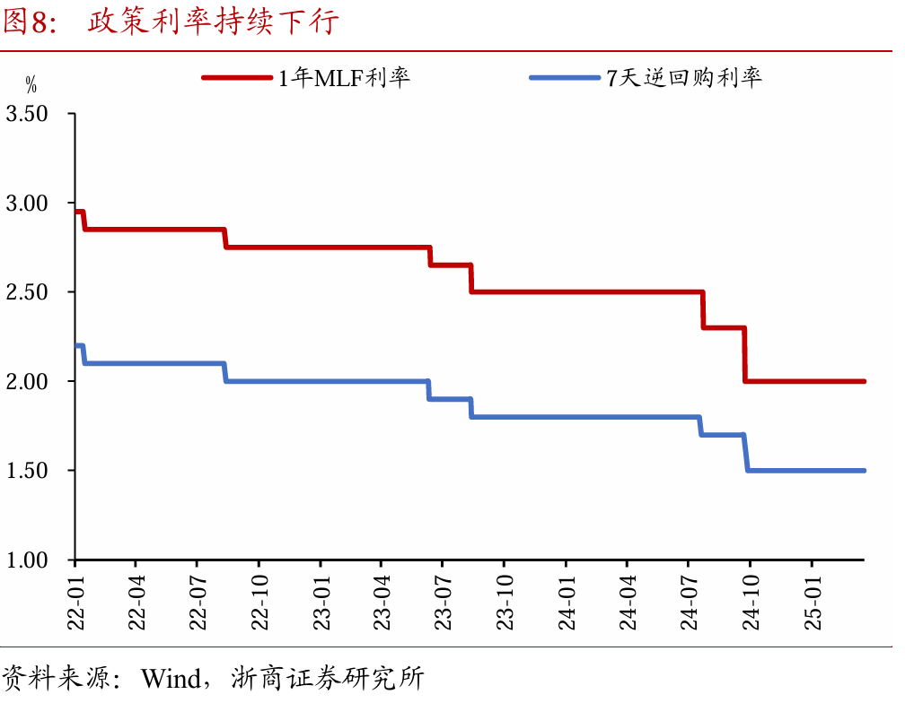 如何看待30年國債期貨與納指同漲同跌？ - 圖片8