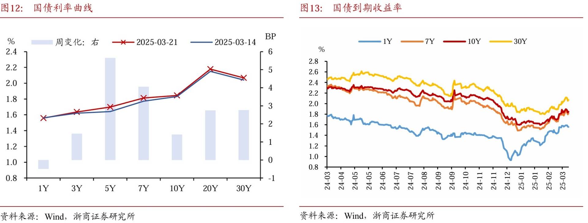 如何看待30年国债期货与纳指同涨同跌？ - 图片12