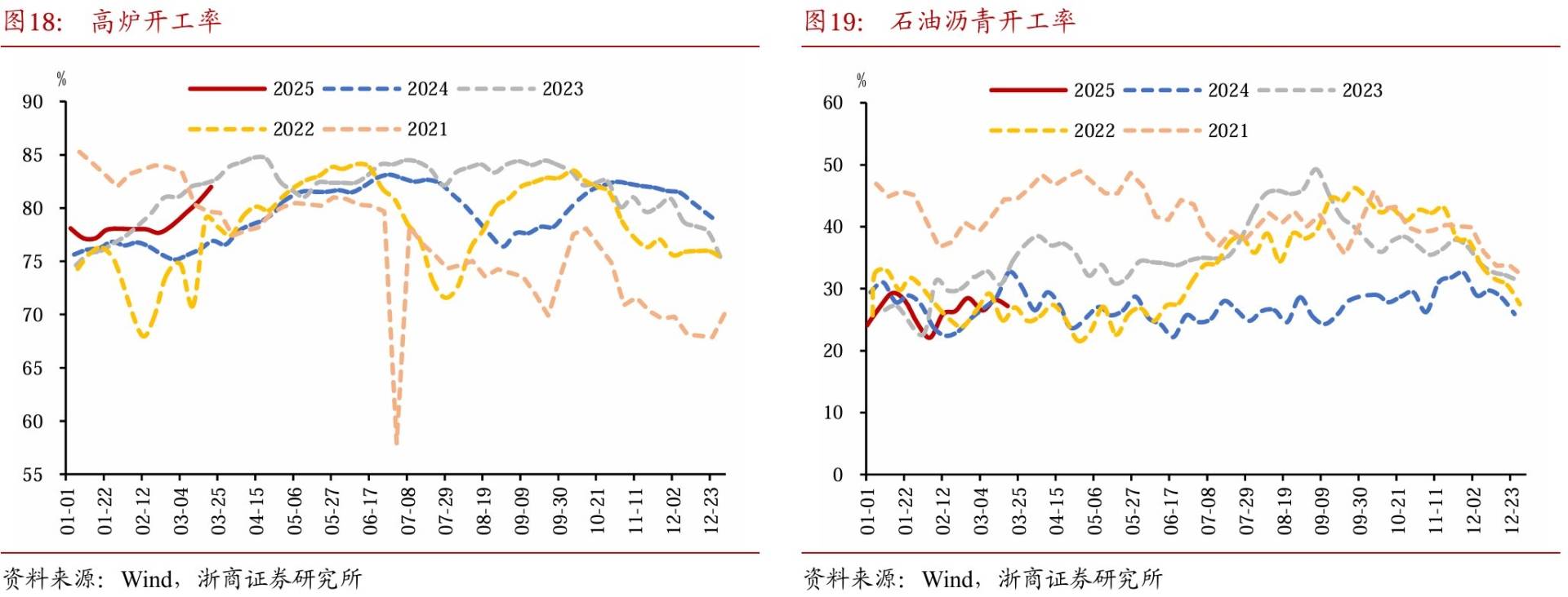 如何看待30年國債期貨與納指同漲同跌？ - 圖片15