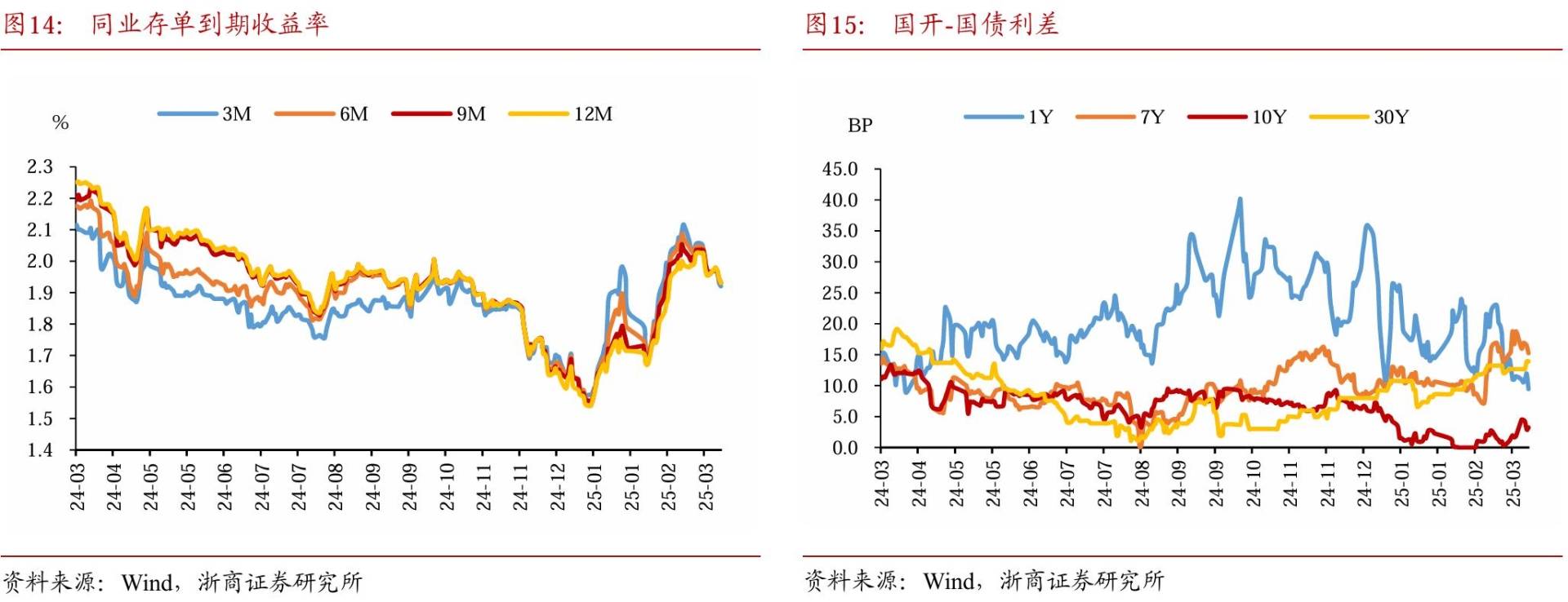 如何看待30年国债期货与纳指同涨同跌？ - 图片13