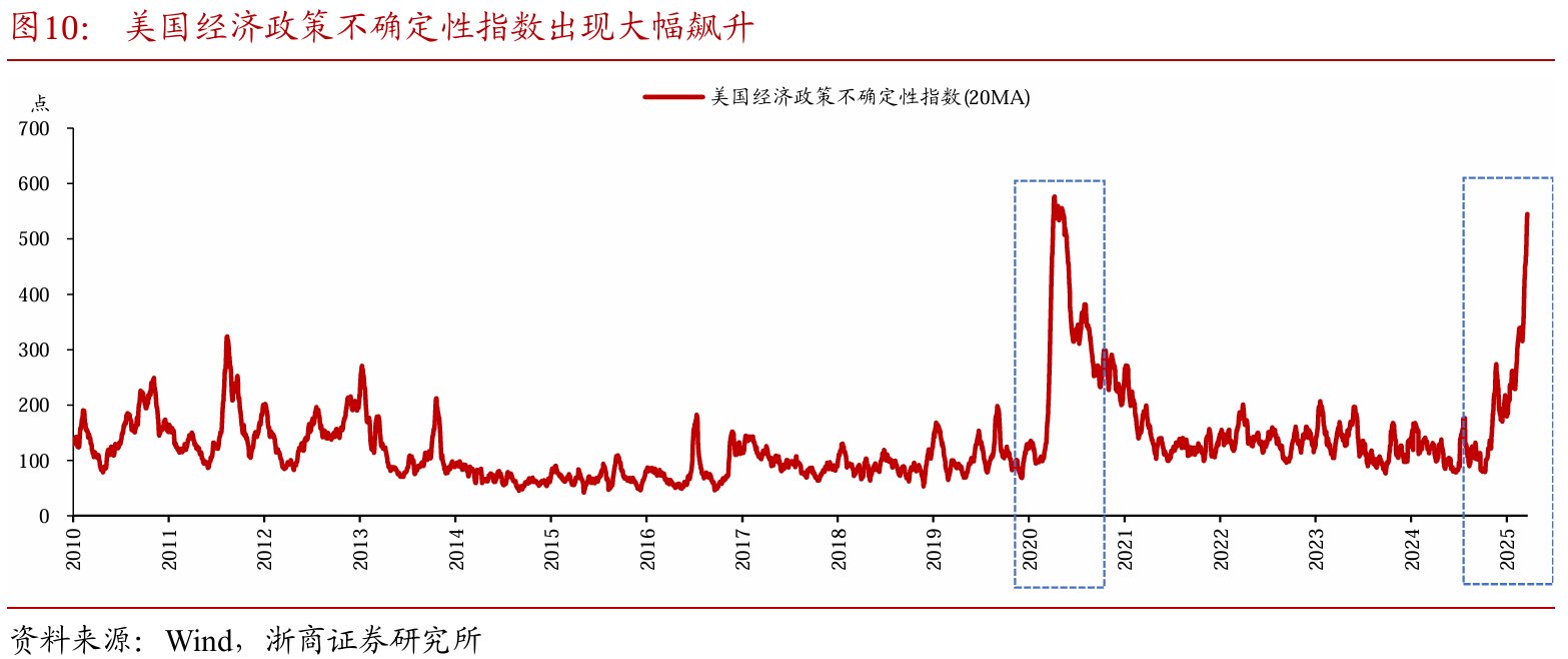 如何看待30年国债期货与纳指同涨同跌？ - 图片10