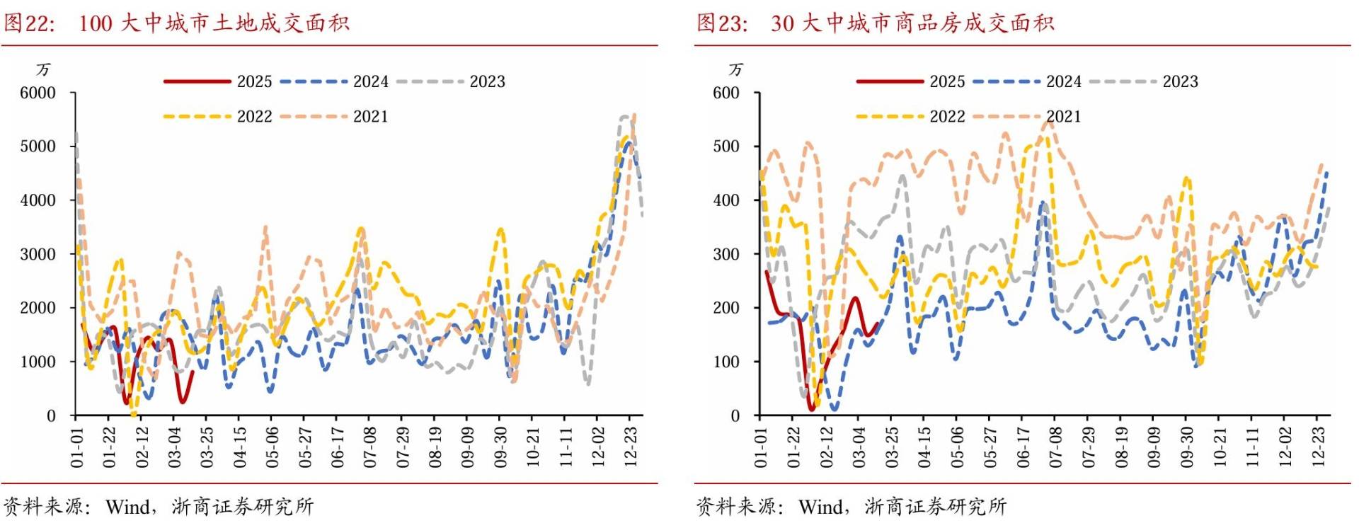 如何看待30年国债期货与纳指同涨同跌？ - 图片17