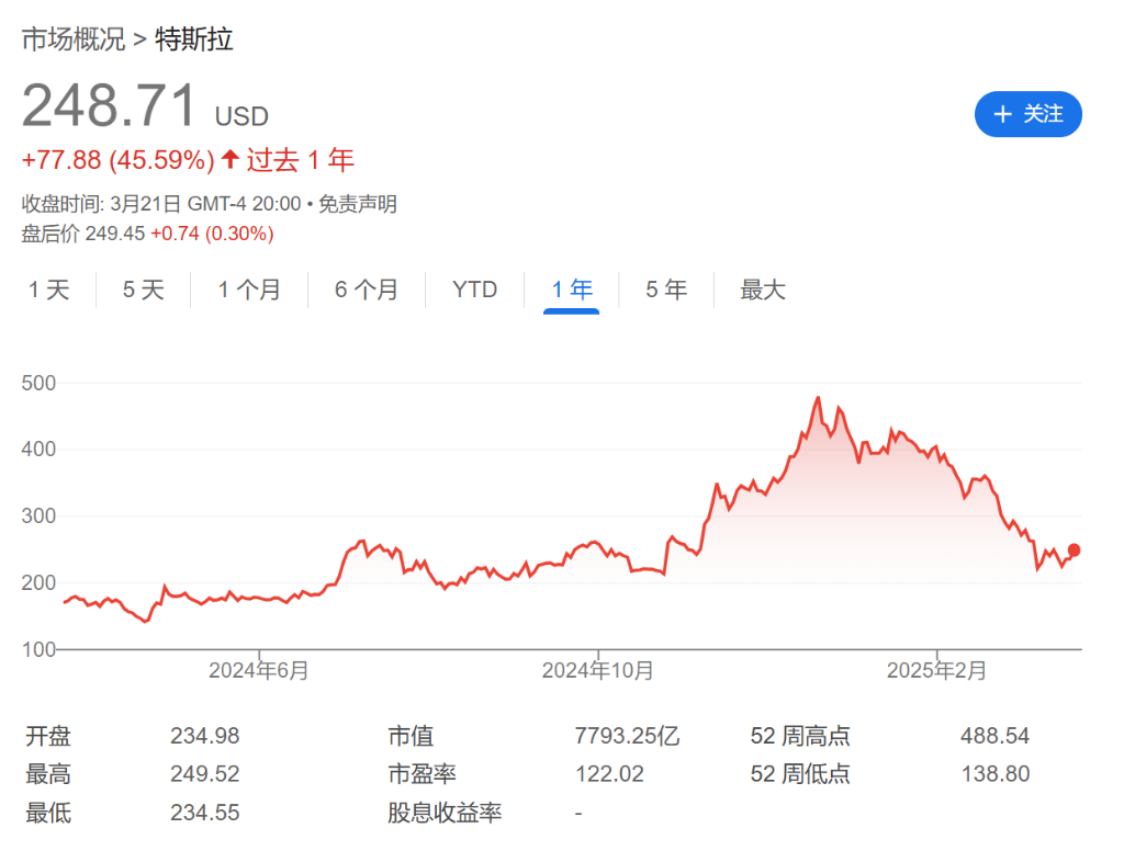 越来越激烈！美国“内战”开打，特斯拉(TSLA.US)成为战场 - 图片1